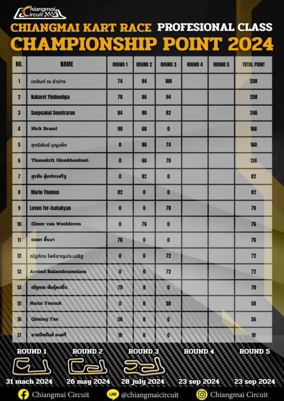 table point 1