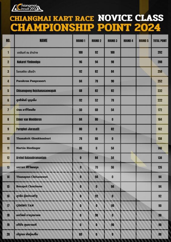 table point 2