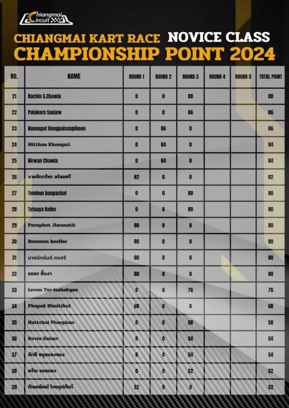 table point 3